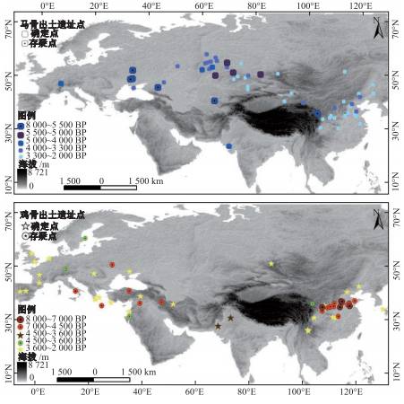 六畜是怎样起源的,六畜和人们的关系