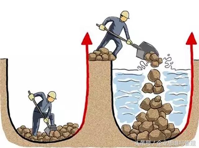 任正非的工作思路,任正非的责任与担当