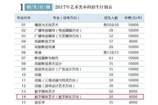 电竞大学985,985电竞大学多少分可以上