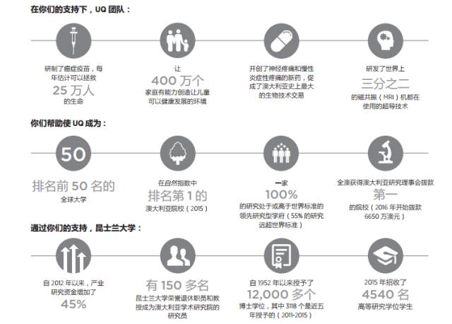 在澳洲留学是家里经济条件不好吗,在澳洲留学更有钱吗