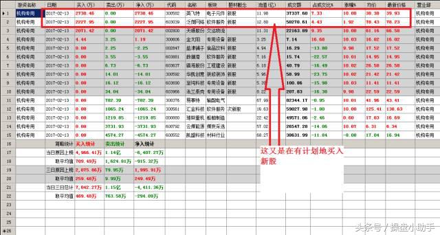 看龙虎榜都看些什么？
