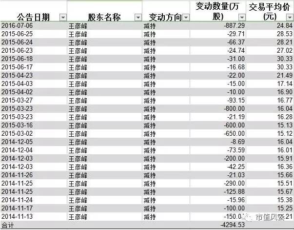 p2p上市公司有哪些公司,所有p2p上市公司排行榜图片