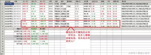有大宗交易的股票能买吗,大宗交易不能卖吗
