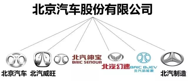 各个手机品牌旗下的子品牌,各个品牌的子品牌