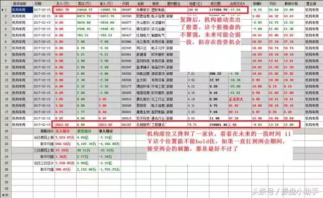 有大宗交易的股票能买吗,大宗交易不能卖吗
