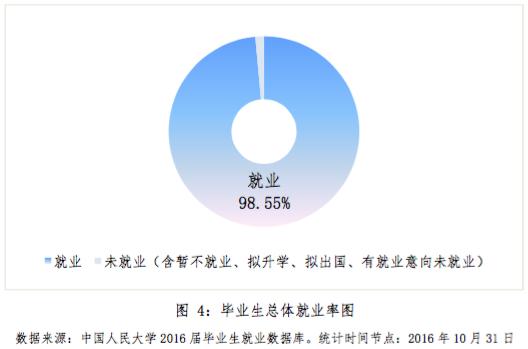法学四系和985哪个好,法学四系实力排名