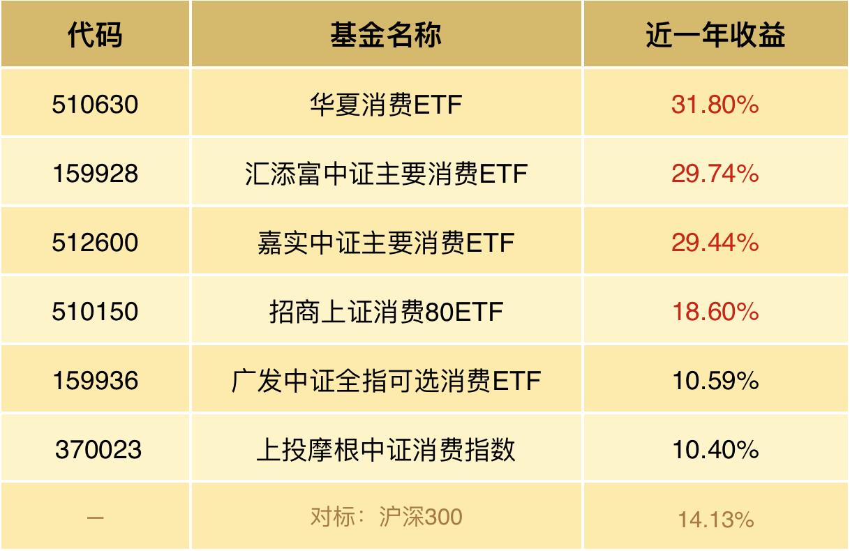 2020年最后一波赚钱机会,未来两年最大赚钱机会