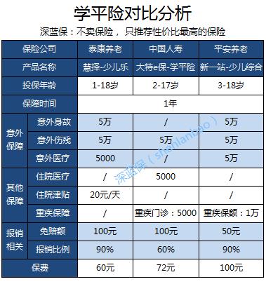 学平险是什么意思有必要买吗,什么是学平险到底要不要买