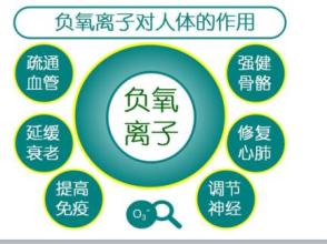 失眠多梦如何调理睡眠,失眠多梦睡眠质量不好怎么调理