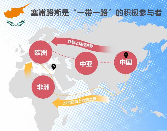 参赞视角：推进经济全球化应更加重视塞浦路斯的独特作用