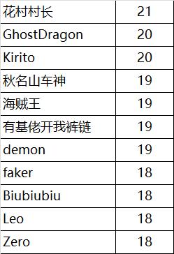 守望先锋封号最新消息,守望先锋违反游戏规定永久封号