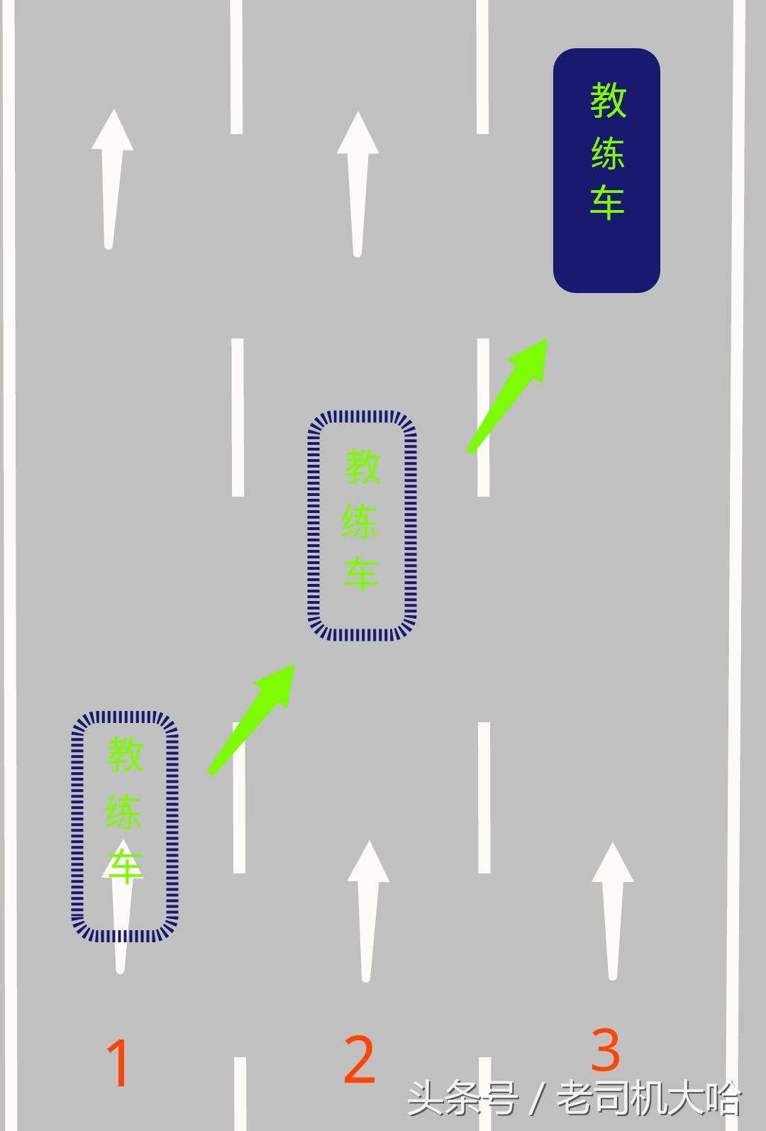 科目三训练和基本要求：考驾照，科目二，科目三