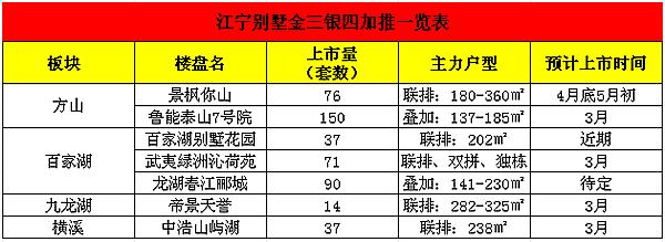 今年江宁房价跌得最厉害的是多少,江宁房价下跌是真的吗
