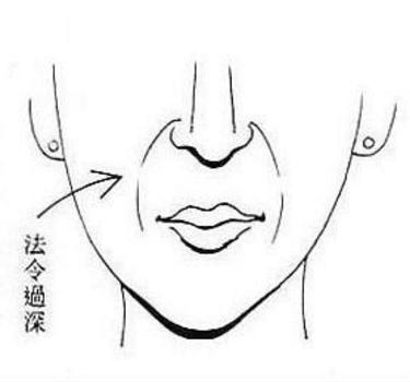 法令纹去除最好的方法男生,法令纹去除最好的方法视频