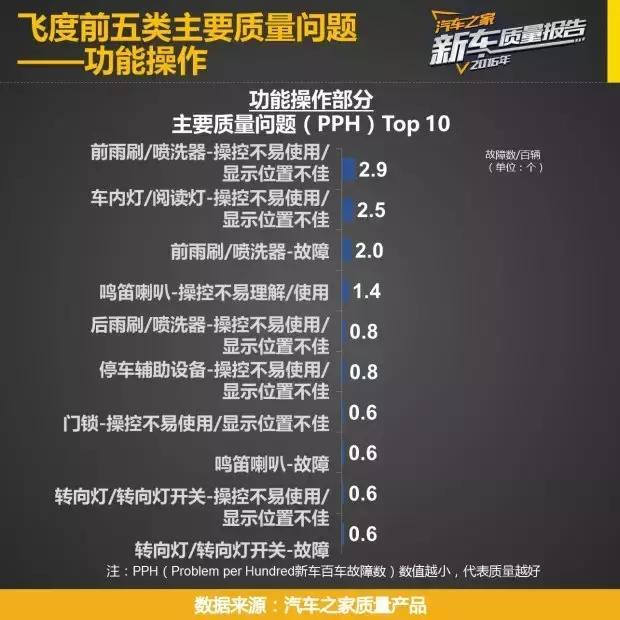 飞度和致炫谁更值得买价格实惠,北京现代瑞纳与丰田致炫哪个好