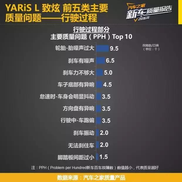 飞度和致炫谁更值得买价格实惠,北京现代瑞纳与丰田致炫哪个好