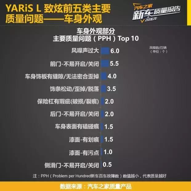 飞度和致炫谁更值得买价格实惠,北京现代瑞纳与丰田致炫哪个好