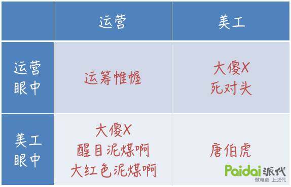 美工运营互怼,美工运营套路