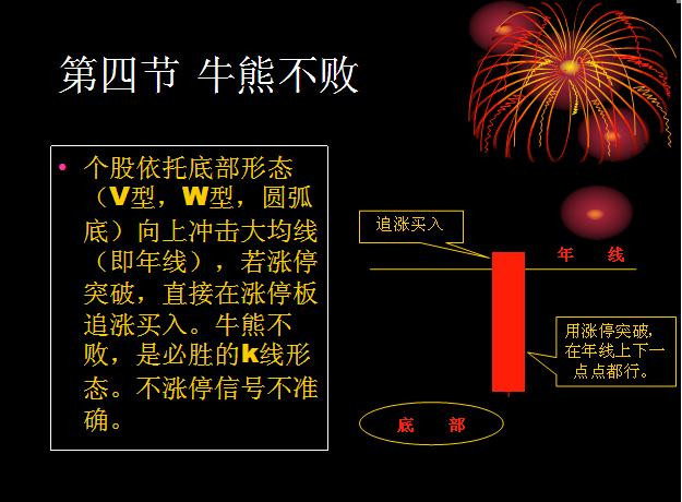 追涨十法详解视频,追涨十大绝技绝招