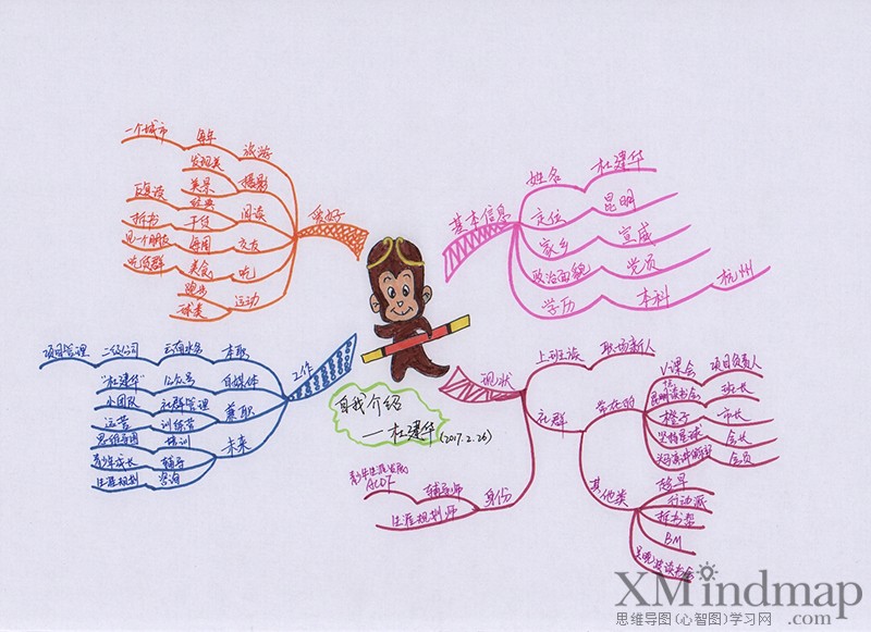 关于新鲜的思维导图手绘,手绘精美思维导图漂亮