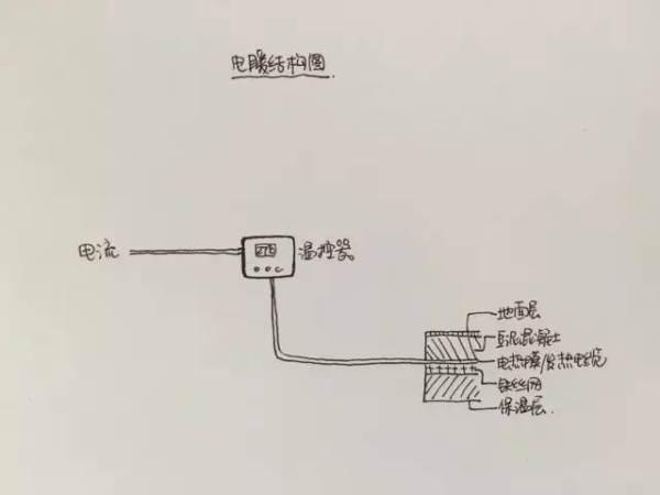 最新最好的地暖产品,地暖十大品牌排行榜选购地暖必看