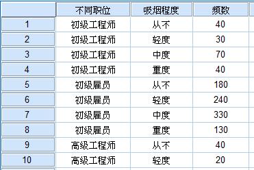 spss软件能统计科学思维吗,spss统计分析报告从哪些方面进行