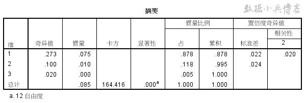 spss软件能统计科学思维吗,spss统计分析报告从哪些方面进行