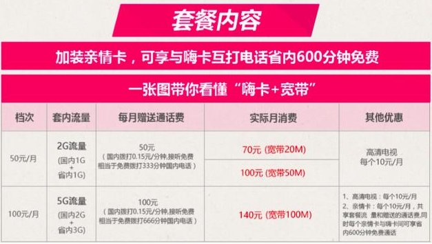 中国电信嗨卡19元套餐,广东电信5g畅嗨卡49元95g流量