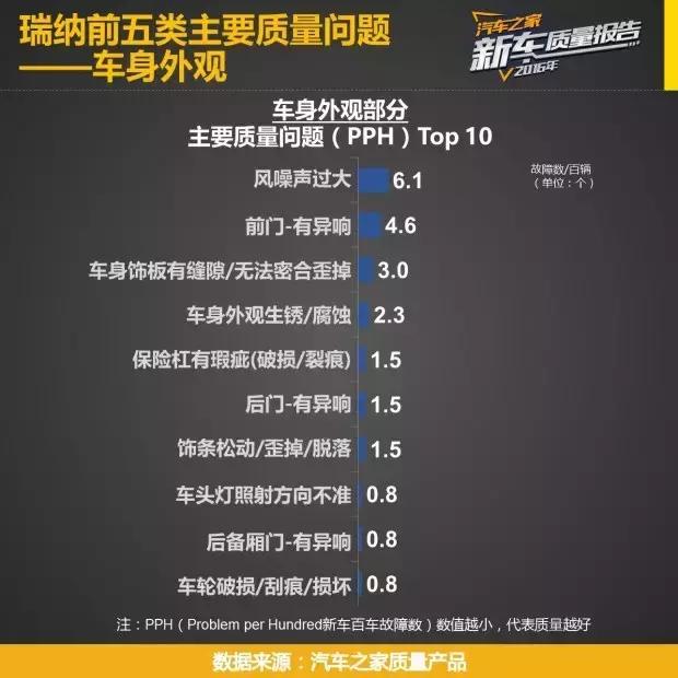 飞度和致炫谁更值得买价格实惠,北京现代瑞纳与丰田致炫哪个好