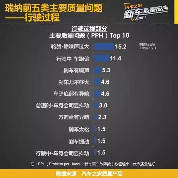 飞度和致炫谁更值得买价格实惠,北京现代瑞纳与丰田致炫哪个好