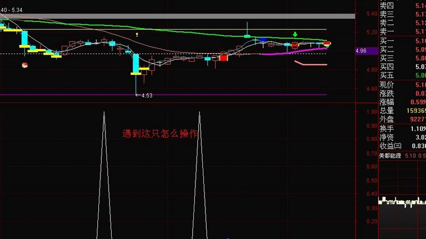 尾盘选股神器指标下载,指标选股神器大全