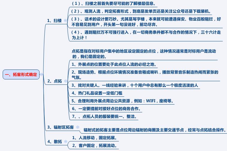 农村淘宝地推策划方案模板,短期地推计划方案