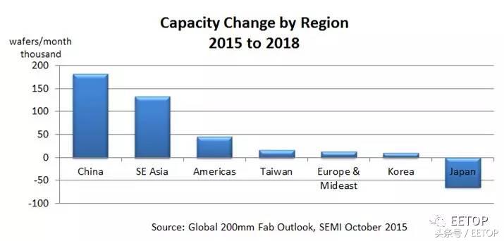 中国IC，一匹脱了缰的“千里马”or“野马”？