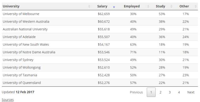 在澳洲留学是家里经济条件不好吗,在澳洲留学更有钱吗