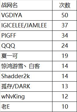 守望先锋封号最新消息,守望先锋违反游戏规定永久封号