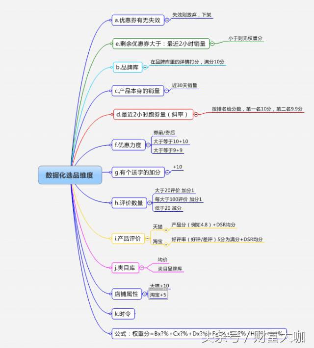 2017年淘宝客还行吗,2018淘宝客趋势