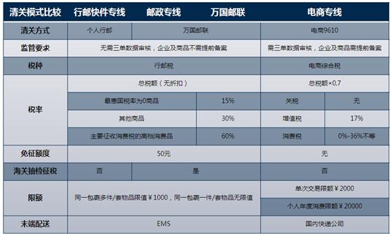 小斑科普贴：海淘税金哪儿去了？
