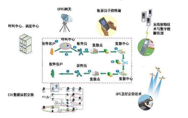 顺风镖局,顺丰上市是什么时候