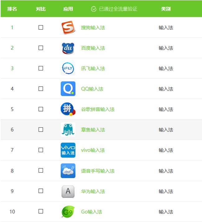 百度小米输入法和讯飞小米输入法,百度搜狗讯飞输入法小米版哪个好