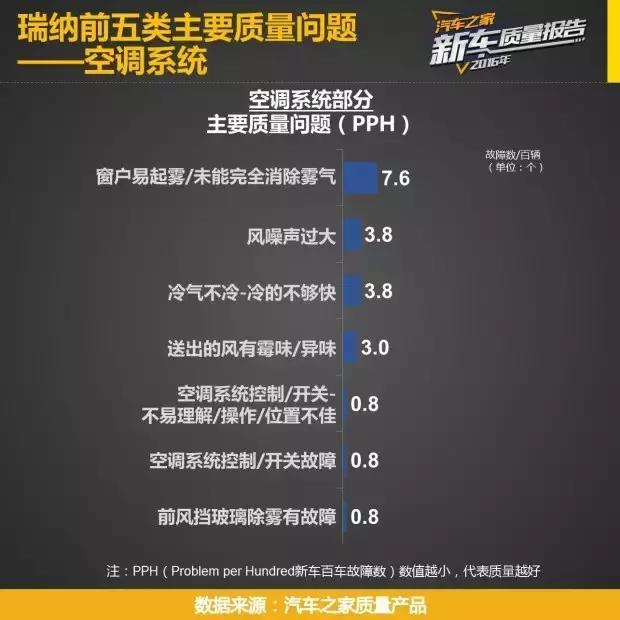 飞度和致炫谁更值得买价格实惠,北京现代瑞纳与丰田致炫哪个好