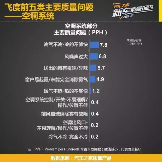 飞度和致炫谁更值得买价格实惠,北京现代瑞纳与丰田致炫哪个好