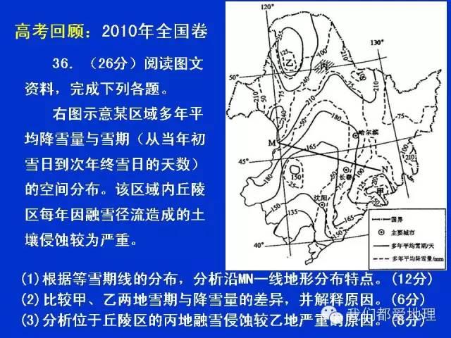 地理学习方法和技巧ppt,地理学常识ppt