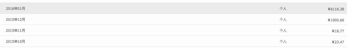 淘宝如何兼职挣钱的方法,兼职做淘宝卖家怎么赚钱