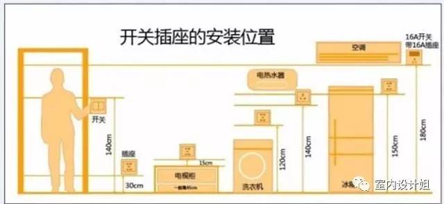 开关插座安装高度应查询哪个规范,暗线开关插座安装高度标准尺寸图