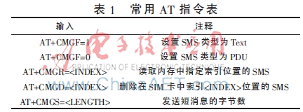 基于GSM的电量传输与控制系统的设计