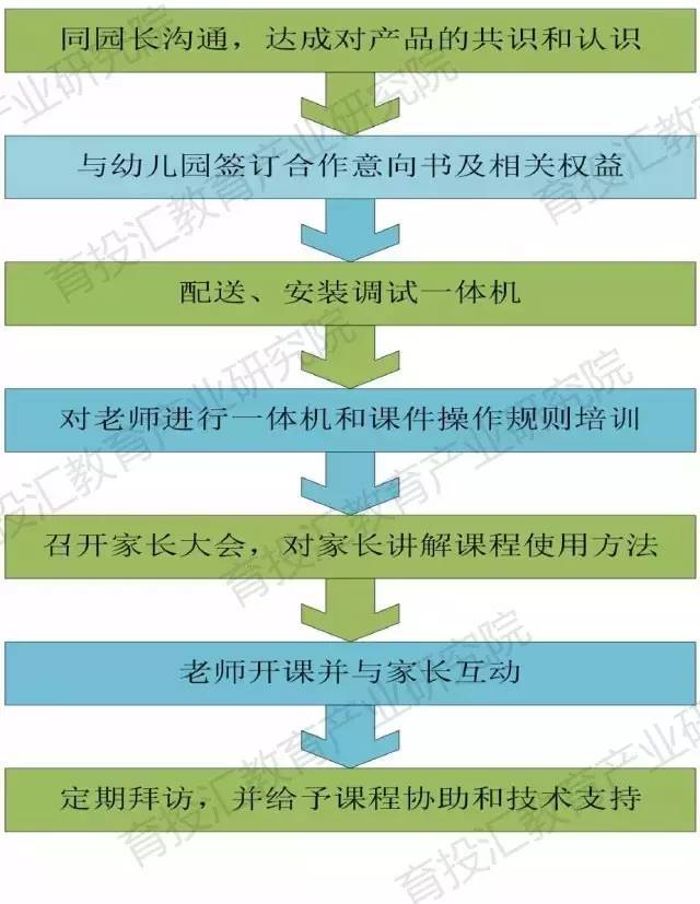 新三板教育公司排行榜,幼教企业分析