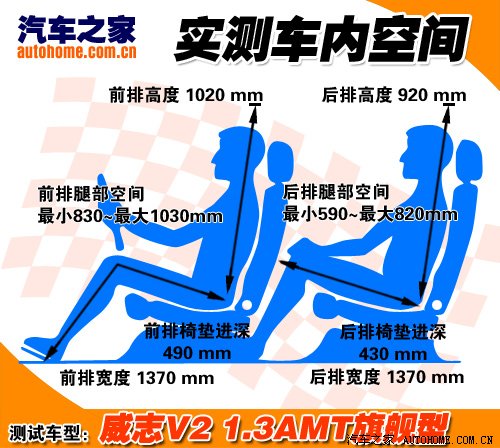 天津一汽威志v2有多少丰田技术,天津一汽威志v2二手车多少钱