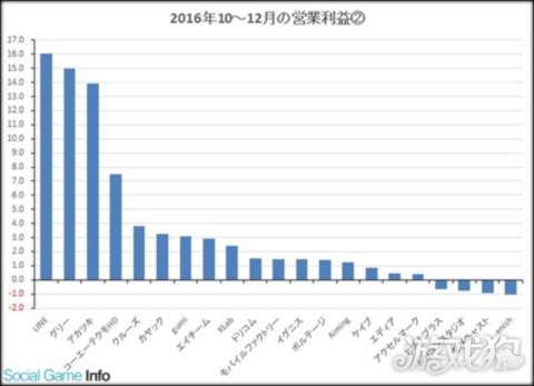 各个游戏厂商财报,各大游戏公司营收