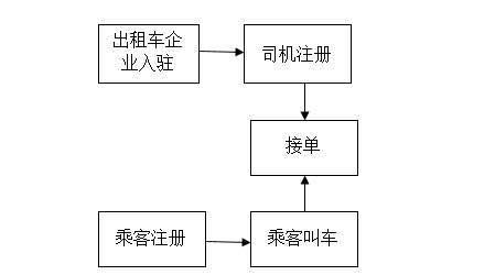 出租车能加入的叫车平台,出租车可以加入的叫车平台
