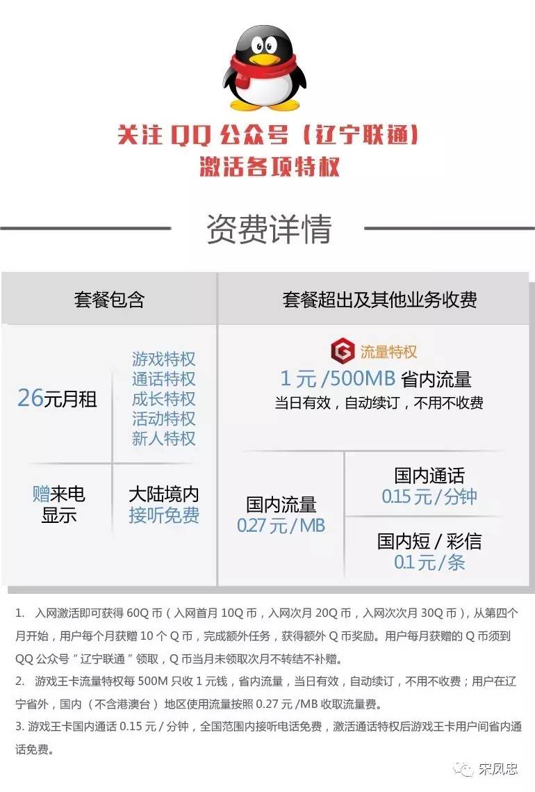 王者光荣腾讯王卡,王卡王者光荣